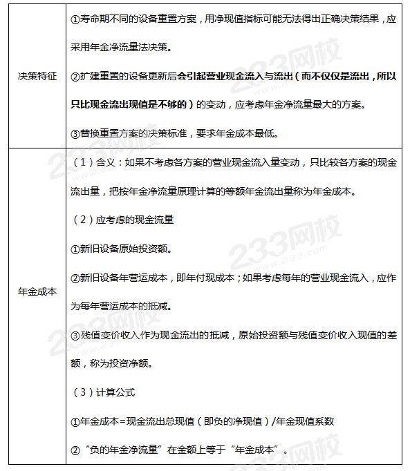 壽命期不同的設(shè)備重置決策.png