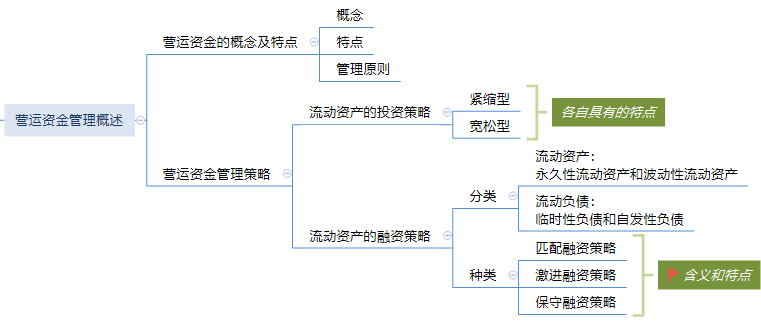 思維導(dǎo)圖：第七章　營(yíng)運(yùn)資金管理.png