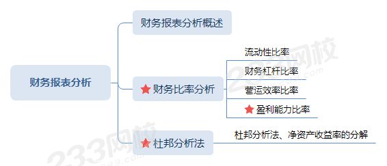 財(cái)務(wù)報(bào)表分析.png