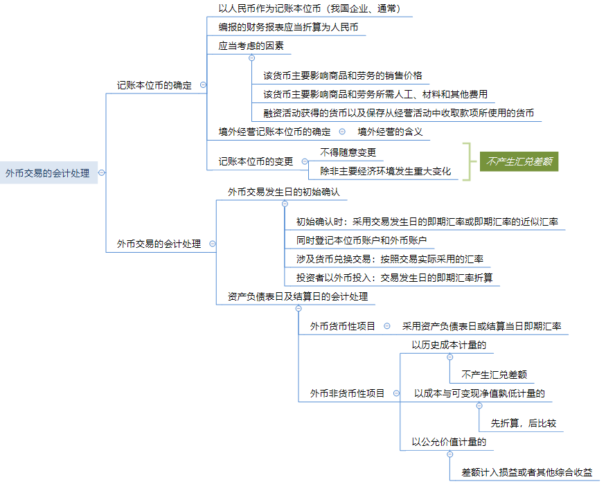 中級會計實務第十四章思維導圖.png