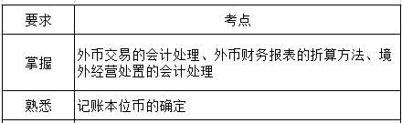 中級會計實務第十四章考綱要求.png