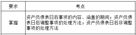 會計實務(wù)第十七章考綱要求.png