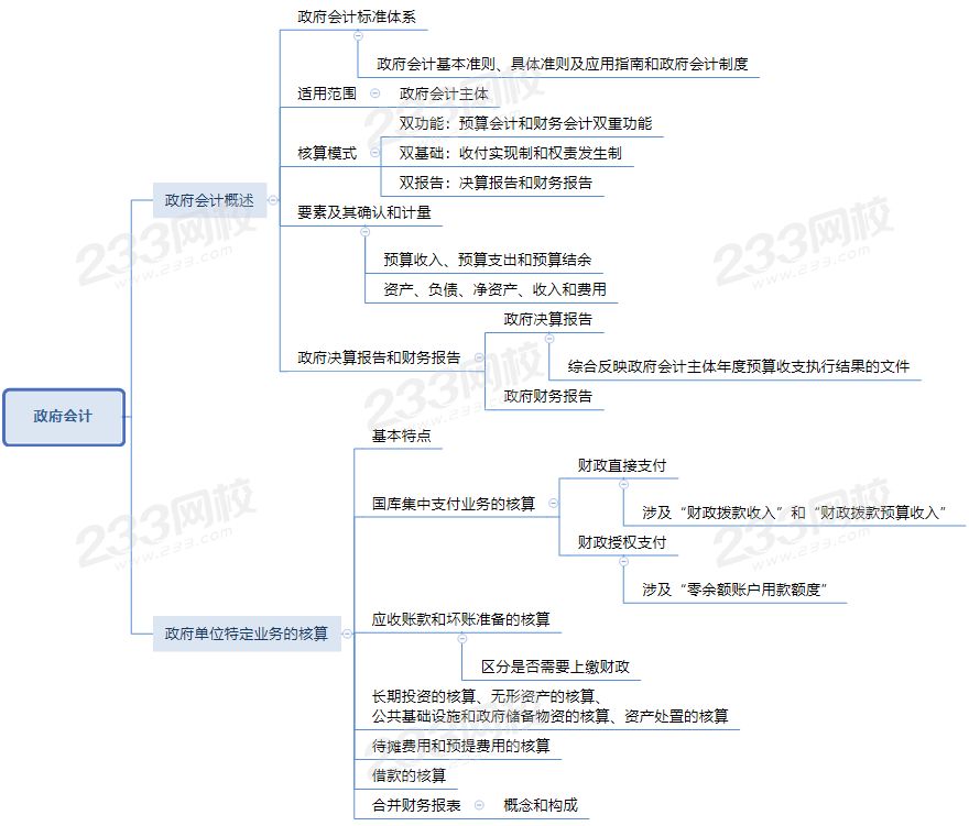 會(huì)計(jì)實(shí)務(wù)第十八章思維導(dǎo)圖.png