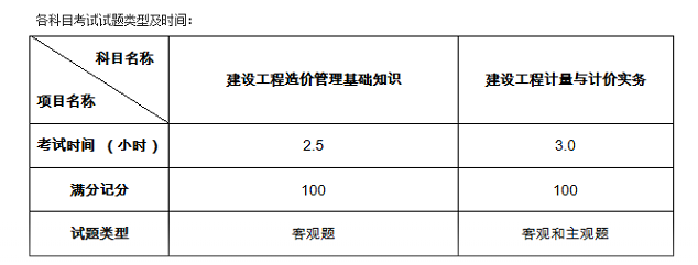 二級造價考試題型及分值