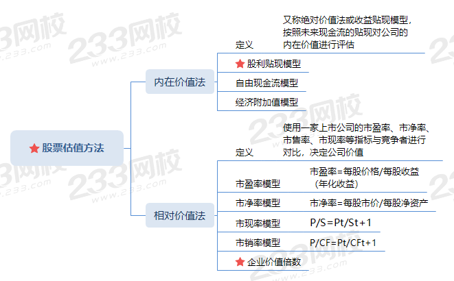 股票估值方法.png