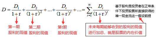 股利貼現(xiàn)模型計(jì)算公式.png