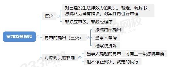審判監(jiān)督程序.jpg