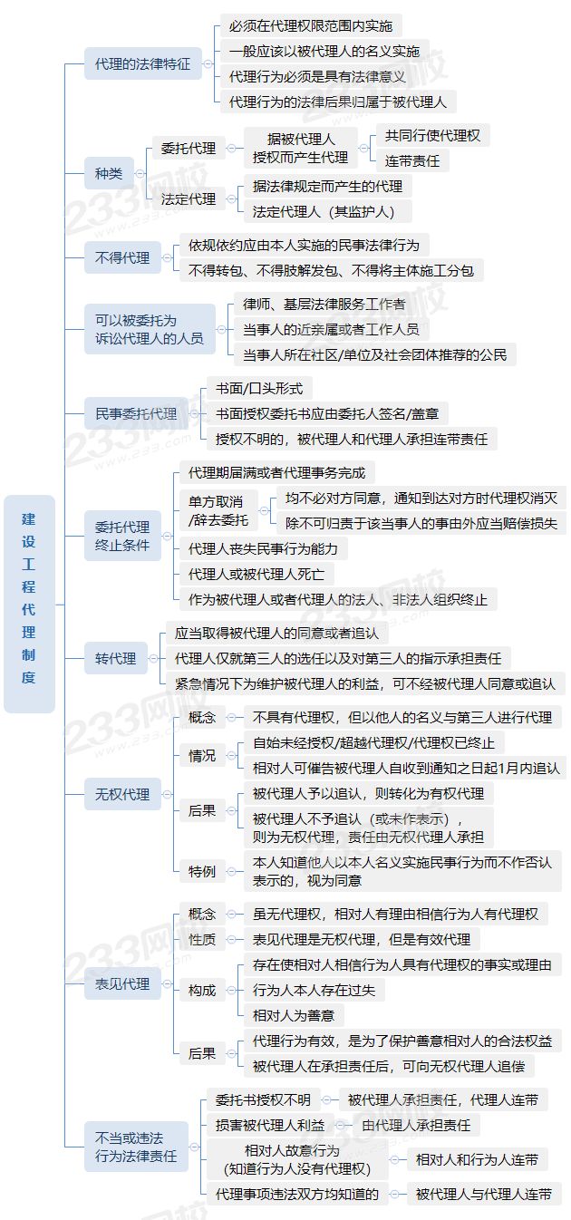 建設(shè)工程代理制度.png