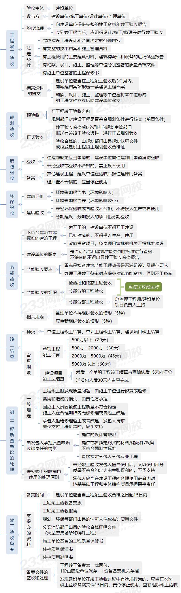 建設工程竣工驗收制度.png