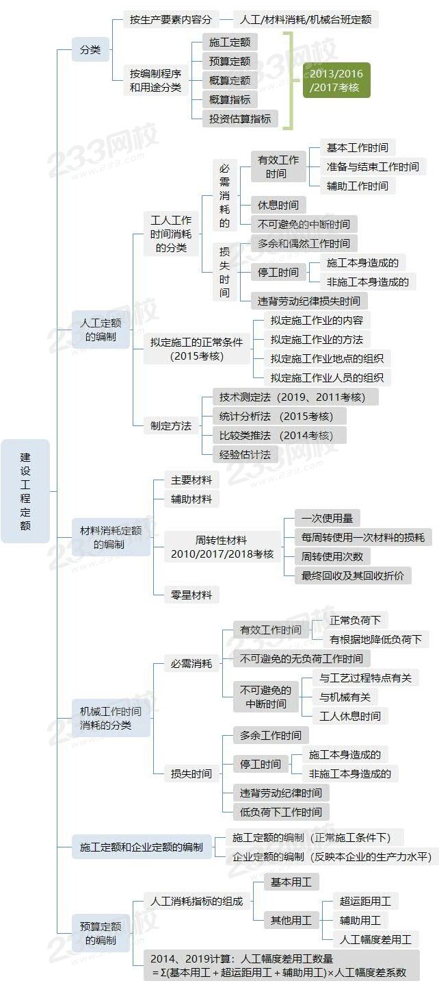 建設(shè)工程定額.jpg