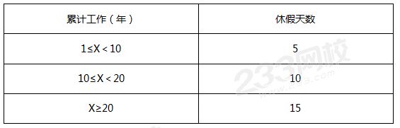 職工能享受帶薪年休假的天數(shù)規(guī)定答案.png