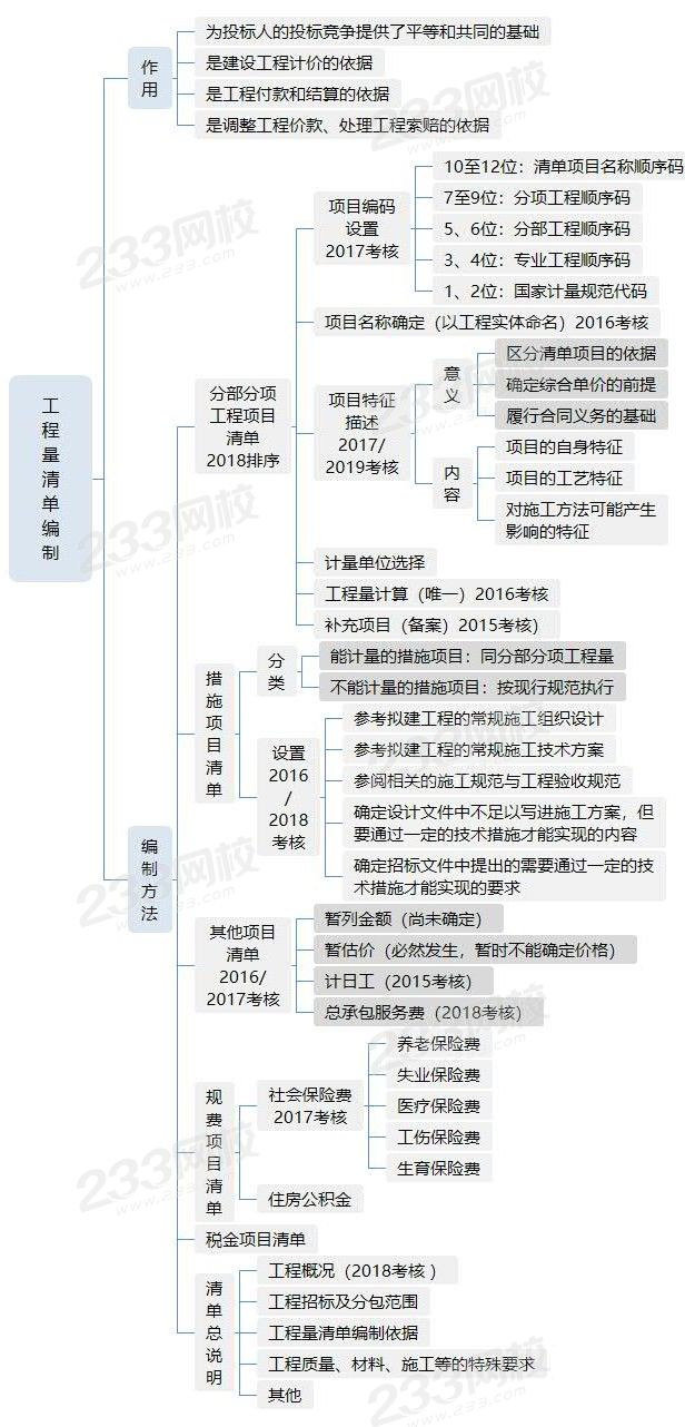 工程量清單編制.jpg