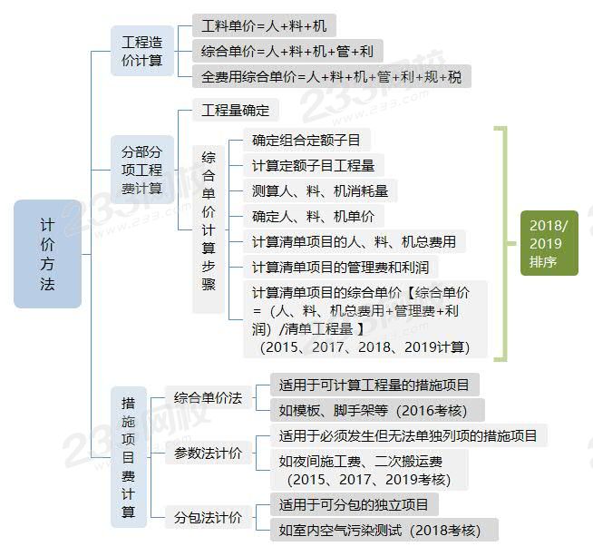 計(jì)價(jià)方法.jpg