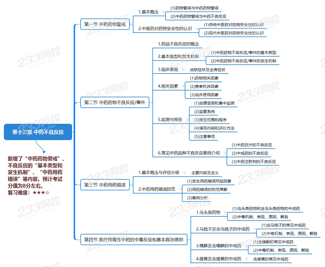 第十三章 中藥不良反應(yīng).png