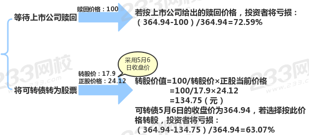 泰晶轉(zhuǎn)債 (1).png