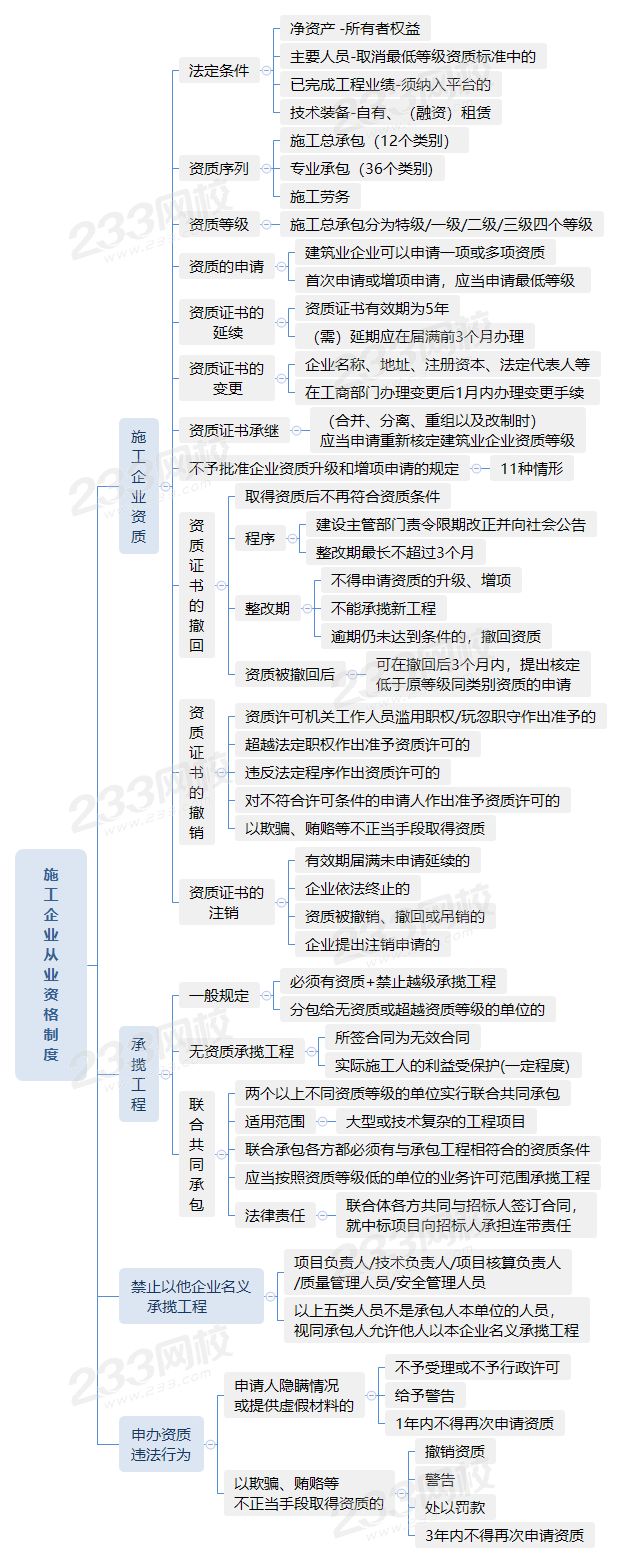 2020施工企業(yè)從業(yè)資格制度.png