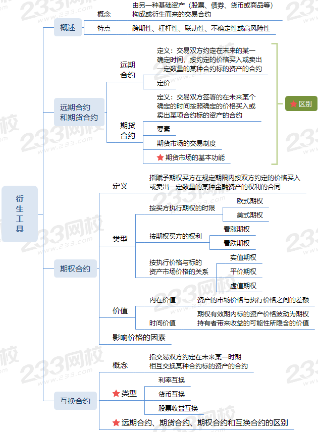 衍生工具 (1).png