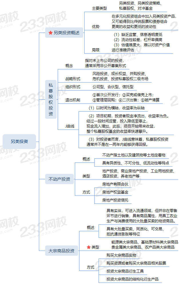 另類投資 (1).png