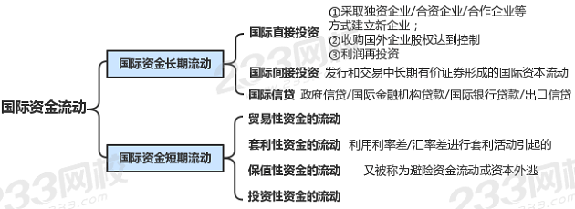 國際資金流動方式.png