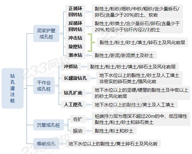 鉆孔灌注樁.png