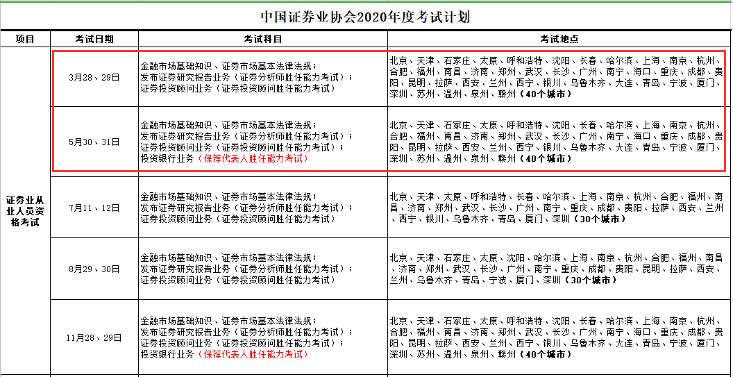 2020年證券考試計劃表