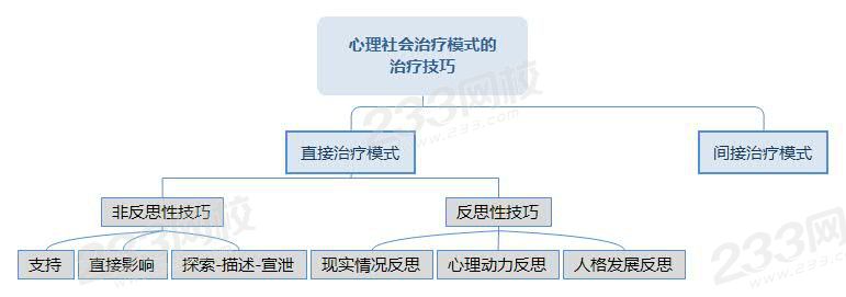 心理社會治療模式.png