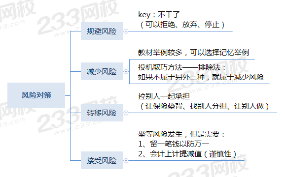 風(fēng)險對策.png