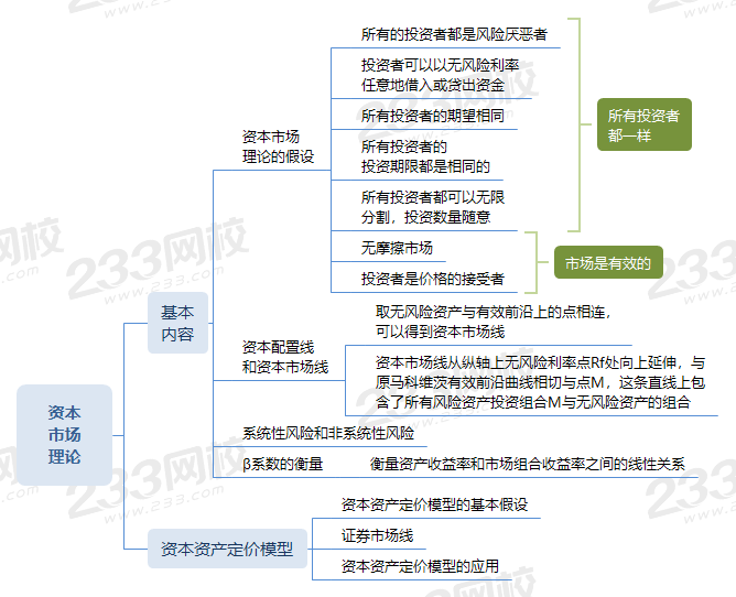 資本市場理論.png