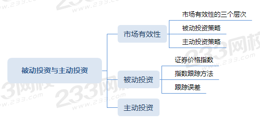 被動投資與主動投資.png