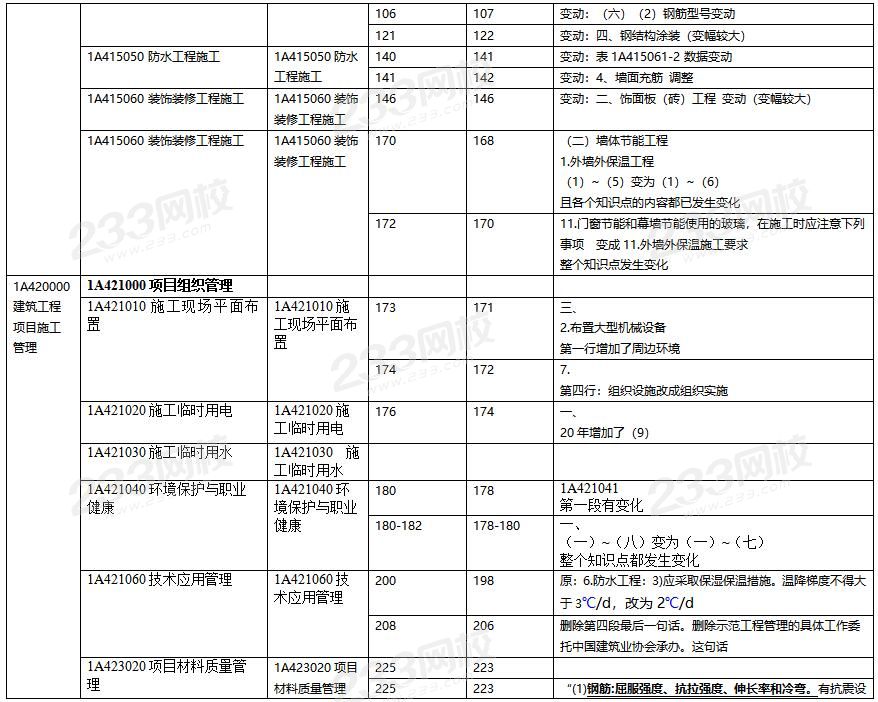 2020年一級建造師建筑工程教材對比（文字版）jpg