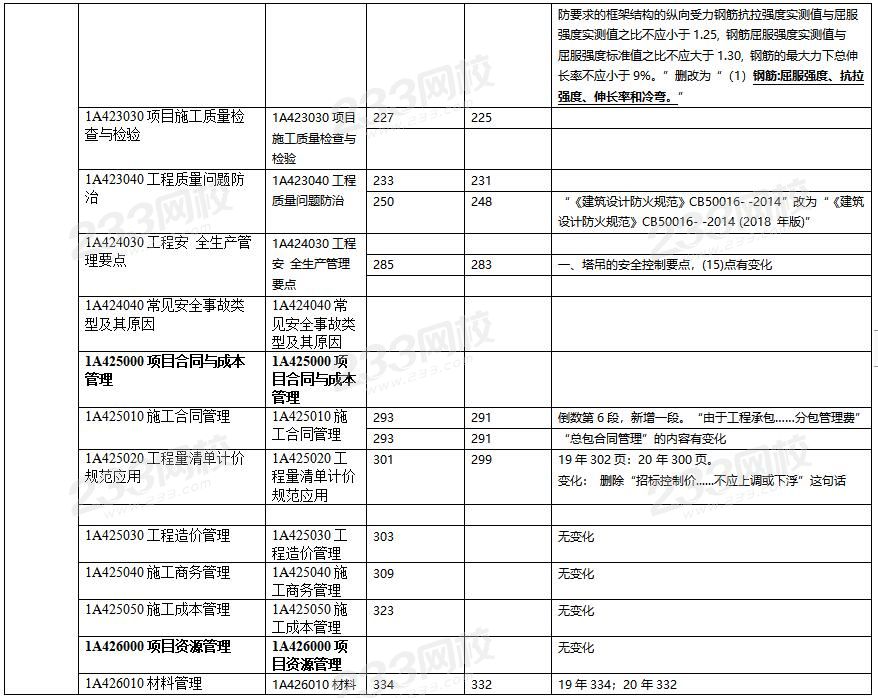 2020年一級建造師建筑工程教材對比（文字版）.jpg