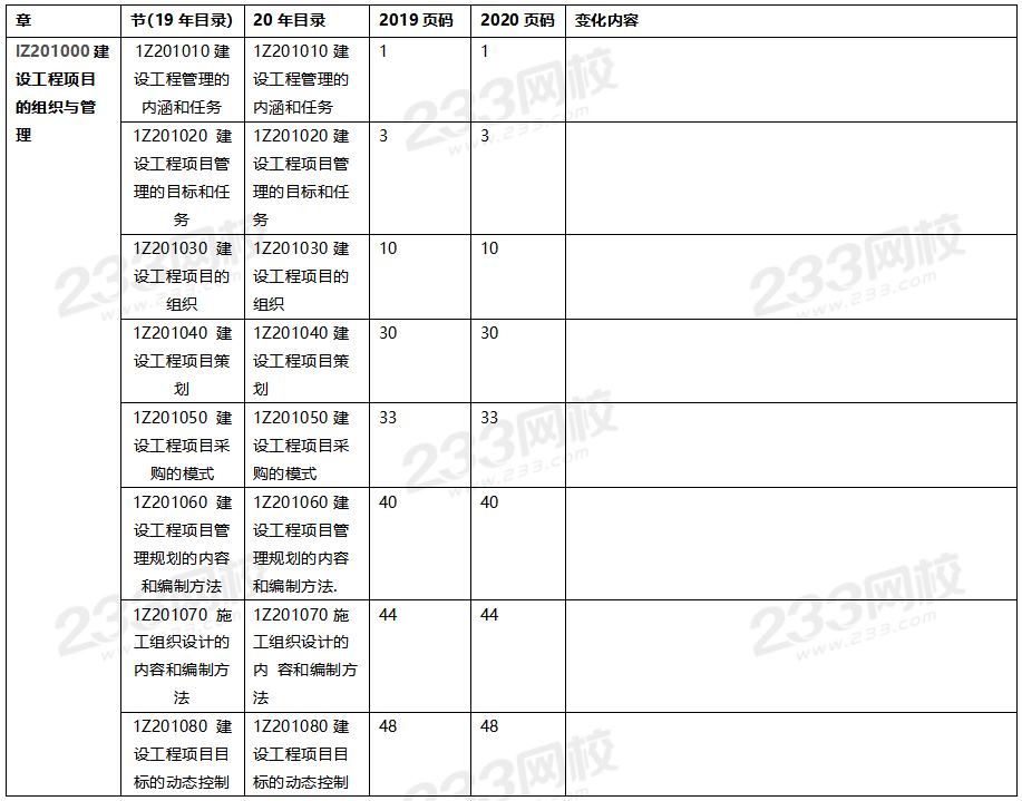 2020年一級(jí)建造師項(xiàng)目管理教材對(duì)比（文字版）.png