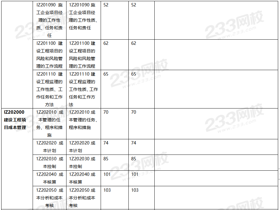 2020年一級(jí)建造師項(xiàng)目管理教材對(duì)比（文字版）.png