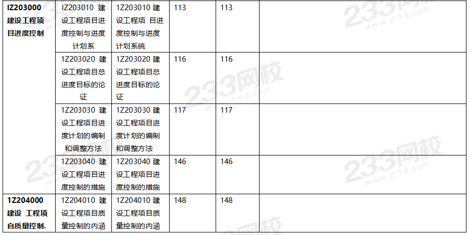 2020年一級(jí)建造師項(xiàng)目管理教材對(duì)比（文字版）.png