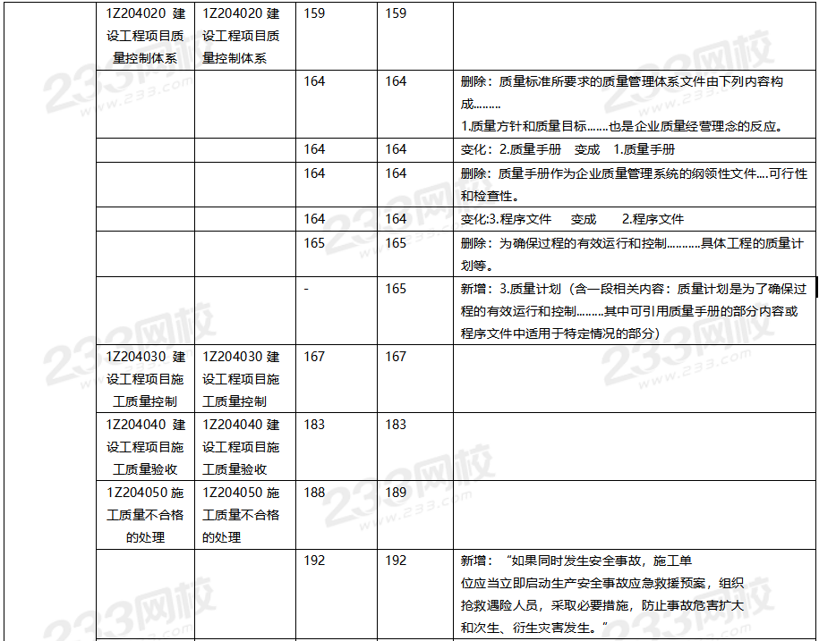 2020年一級(jí)建造師項(xiàng)目管理教材對(duì)比（文字版）.png