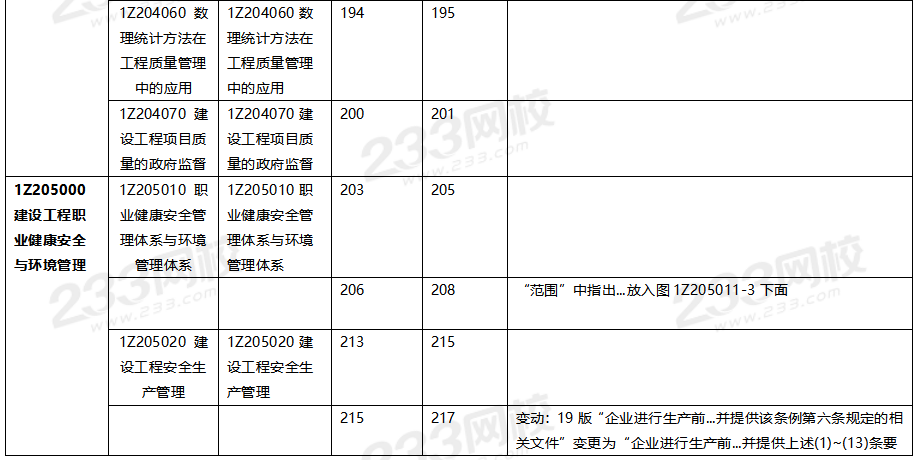 2020年一級(jí)建造師項(xiàng)目管理教材對(duì)比（文字版）.png