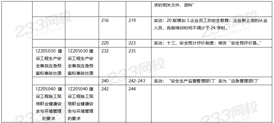 2020年一級(jí)建造師項(xiàng)目管理教材對(duì)比（文字版）.png