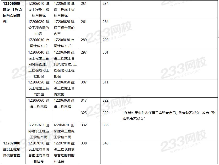 2020年一級(jí)建造師項(xiàng)目管理教材對(duì)比（文字版）.png