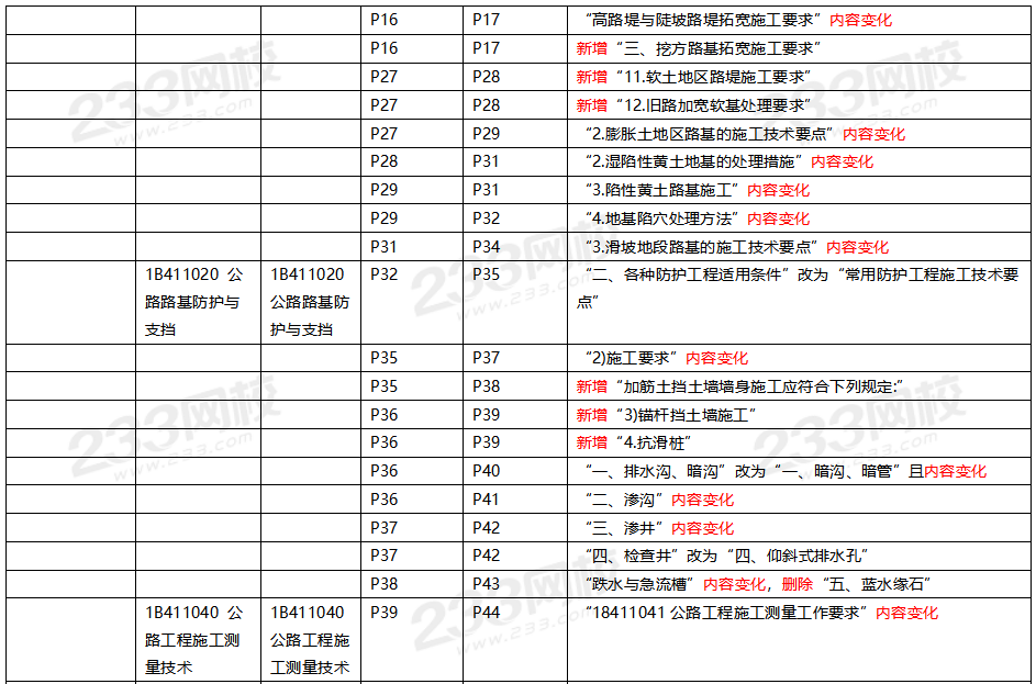 2020年一級(jí)建造師公路工程教材對(duì)比（文字版）.png