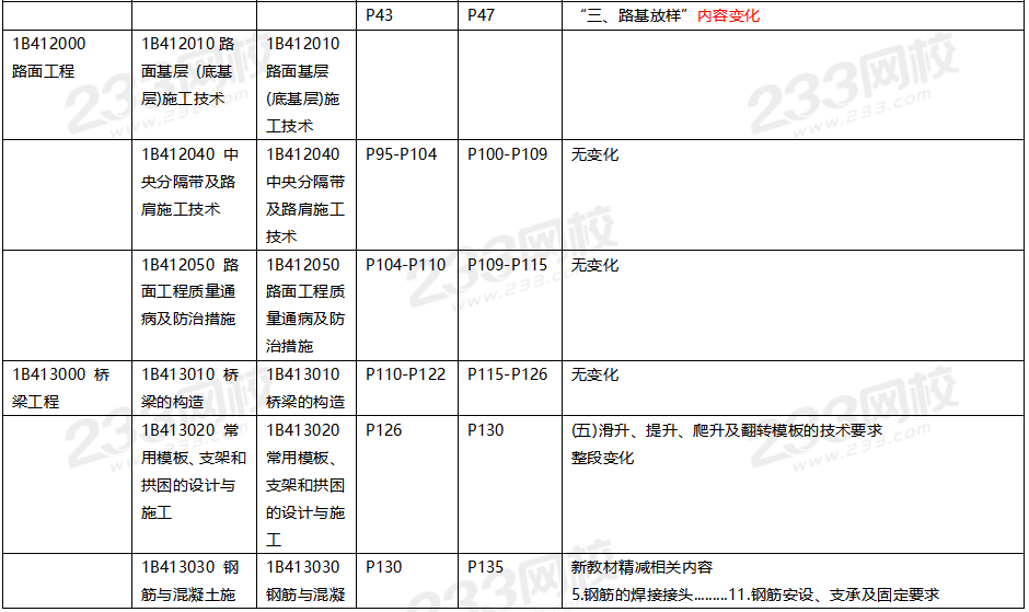 2020年一級(jí)建造師公路工程教材對(duì)比（文字版）.png