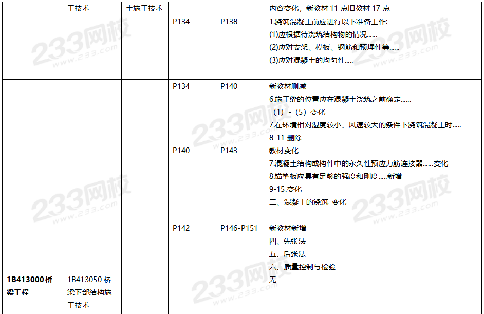 2020年一級(jí)建造師公路工程教材對(duì)比（文字版）.png