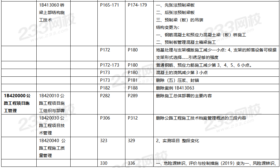 2020年一級(jí)建造師公路工程教材對(duì)比（文字版）.png