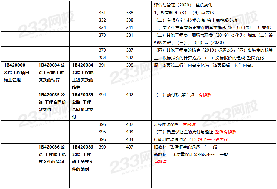 2020年一級(jí)建造師公路工程教材對(duì)比（文字版）.png