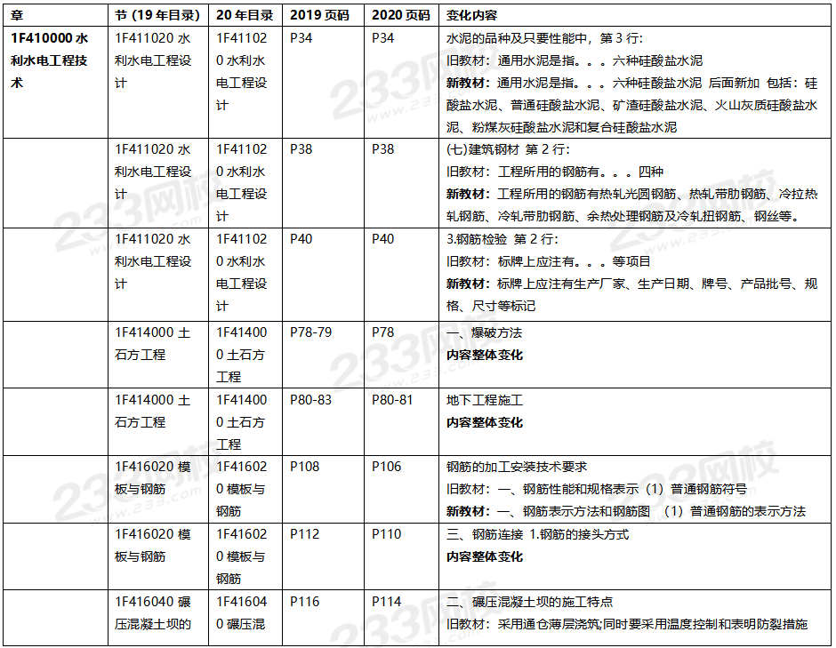 2020年一級(jí)建造師水利水電教材對(duì)比（文字版）.png