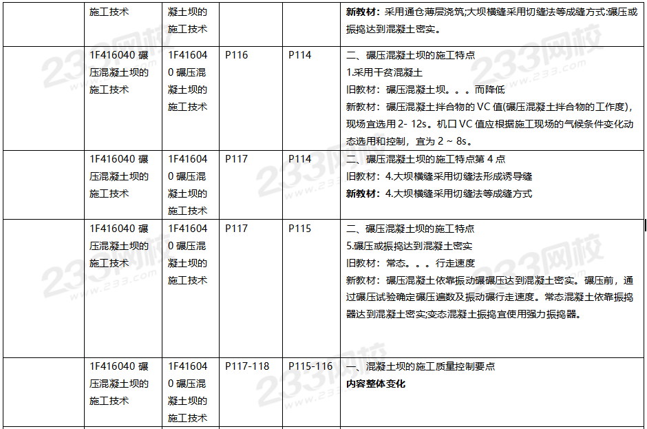 2020年一級(jí)建造師水利水電教材對(duì)比（文字版）.png