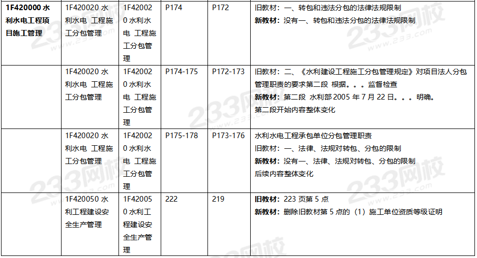 2020年一級(jí)建造師水利水電教材對(duì)比（文字版）.png