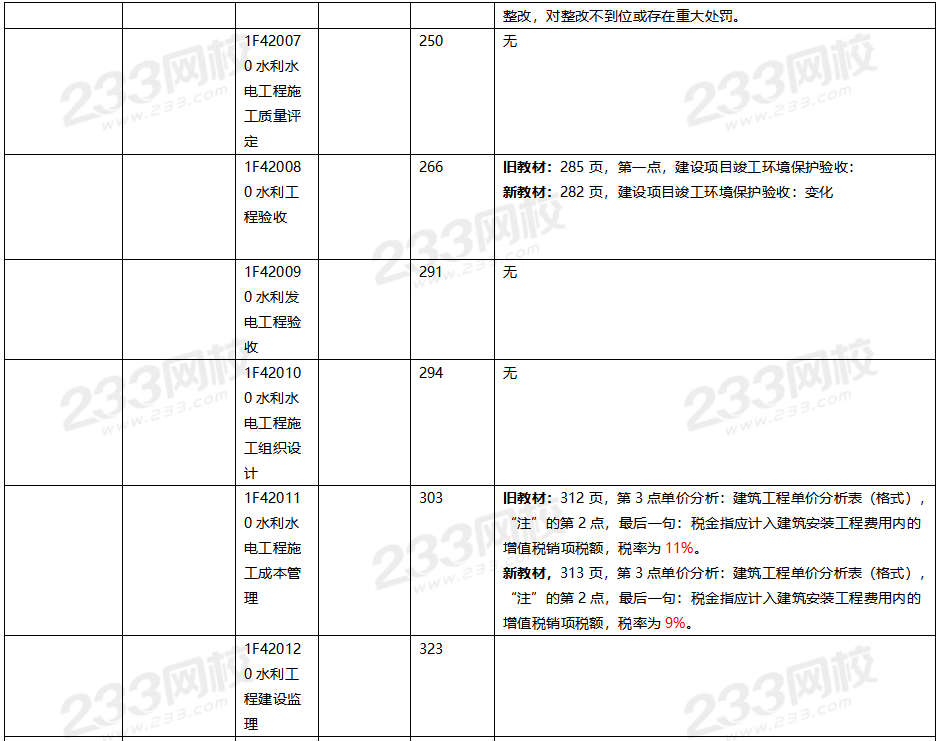 2020年一級(jí)建造師水利水電教材對(duì)比（文字版）.png