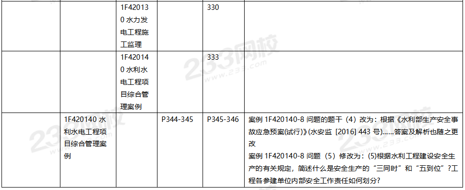 2020年一級(jí)建造師水利水電教材對(duì)比（文字版）.png