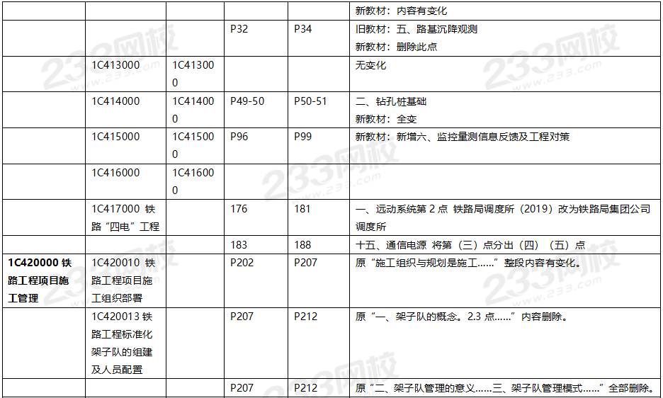 2020年一級(jí)建造師鐵路工程教材對(duì)比（文字版）.png