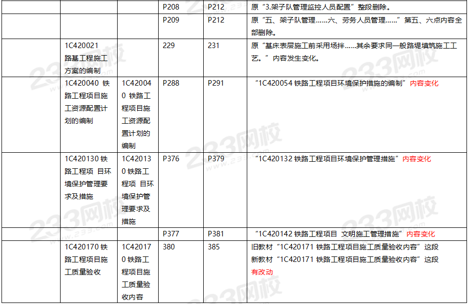 2020年一級(jí)建造師鐵路工程教材對(duì)比（文字版）.png